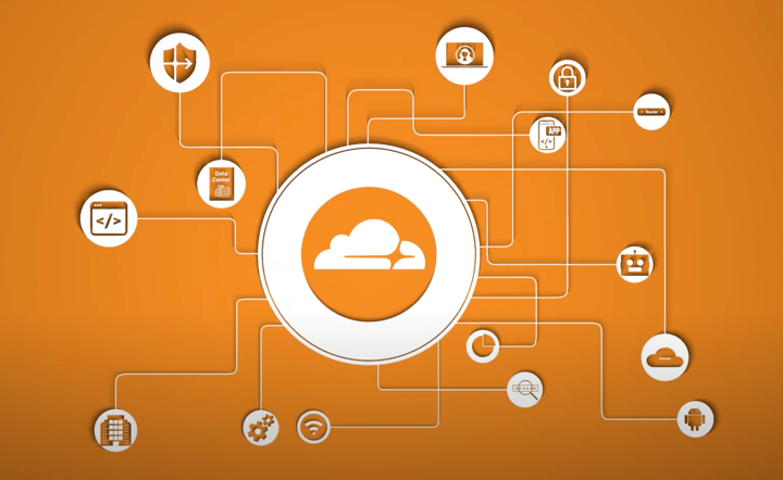 Thumbnail image for video "Build and secure your SASE corporate network"